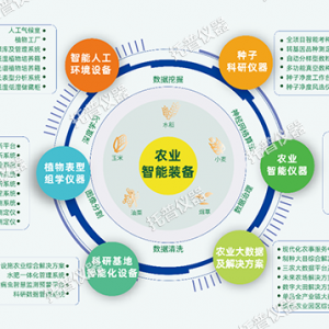 關稅壁壘高筑！國產儀器逆勢突圍正當時